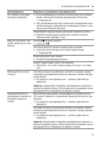 Страница 71