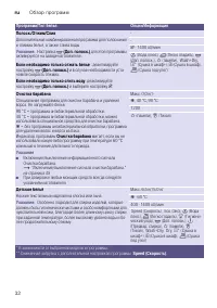 Страница 32