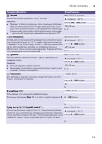 Страница 35