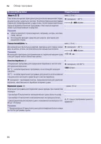 Страница 36