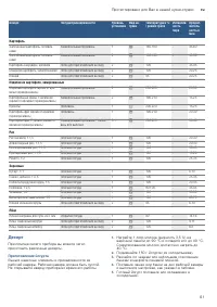 Страница 61