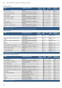 Страница 36