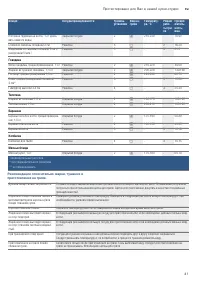 Страница 41