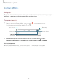 Страница 95