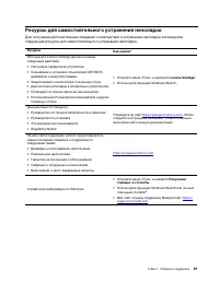 Страница 67