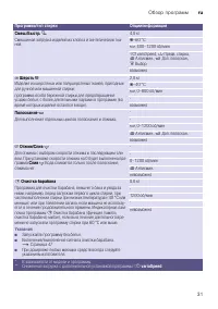 Страница 31