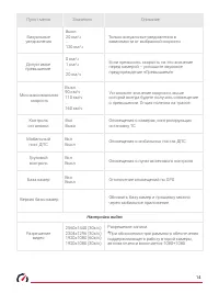 Страница 14