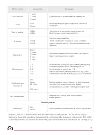Страница 15
