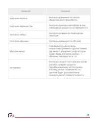 Страница 28