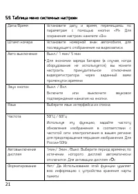 Страница 21
