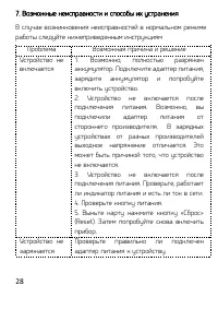 Страница 28