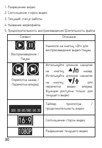 Страница 30