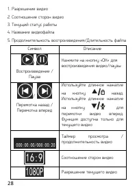 Страница 28