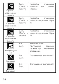 Страница 33