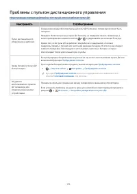 Страница 200