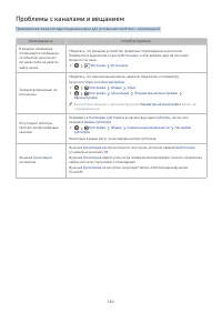 Страница 160