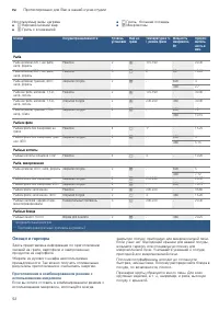 Страница 52