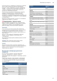 Страница 27