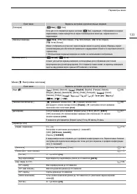 Страница 133