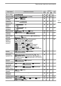Страница 121