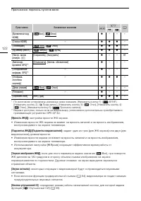 Страница 122