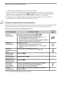 Страница 100