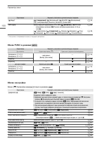 Страница 120