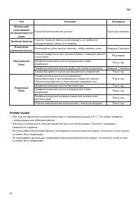 Страница 32