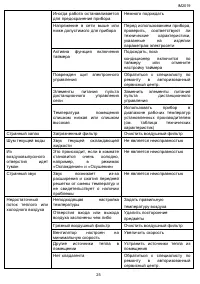 Страница 25