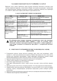 Страница 32