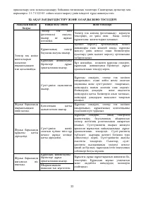 Страница 22