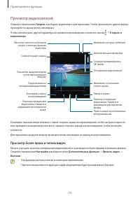 Страница 74