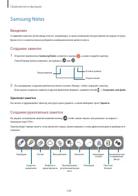 Страница 100