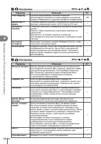Страница 122