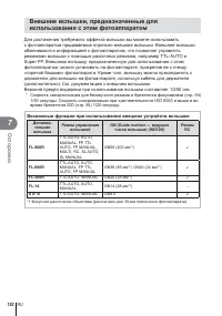 Страница 152