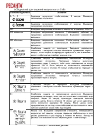 Страница 22