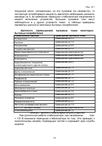 Страница 11
