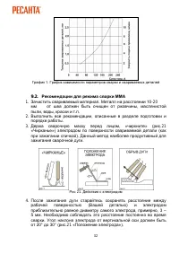 Страница 32