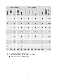 Страница 13