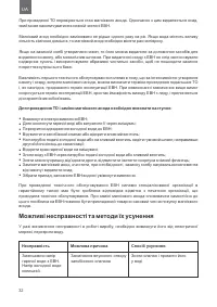 Страница 32