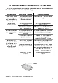 Страница 11