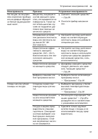 Страница 51