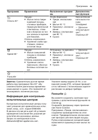 Страница 21
