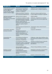 Страница 51