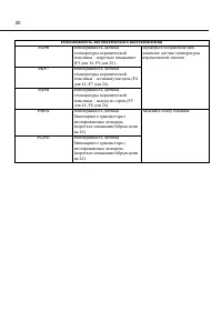 Страница 20
