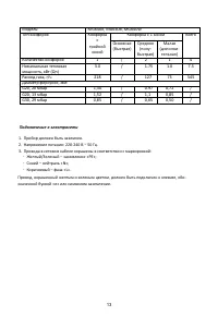 Страница 13