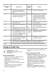 Страница 28
