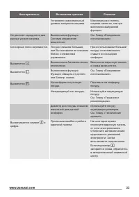 Страница 33