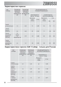 Страница 32