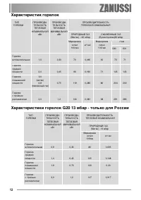 Страница 12